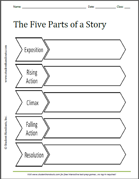 Five Parts Of A Story Worksheet Student Handouts