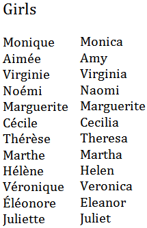 French and English Name Equivalents Worksheet - Free to print (PDF file).