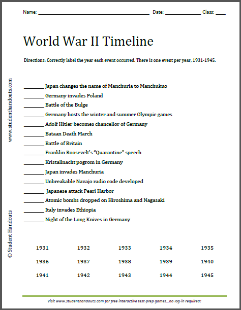 World War Ii Timeline