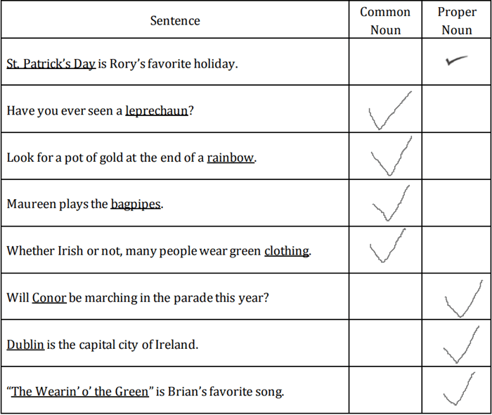 Saint Patrick's Day Common and Proper Nouns Worksheet Answer Key