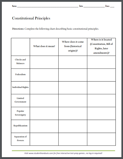 Checks And Balances Chart Answer Key