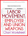 Unionization: Employer and Employee Weapons Chart Worksheet