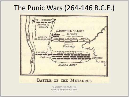 "The Punic Wars (264-146 BCE)" - PowerPoint presentation with 21 slides including 6 review questions. Select your preferred version (PDF/PPT/PPTX).