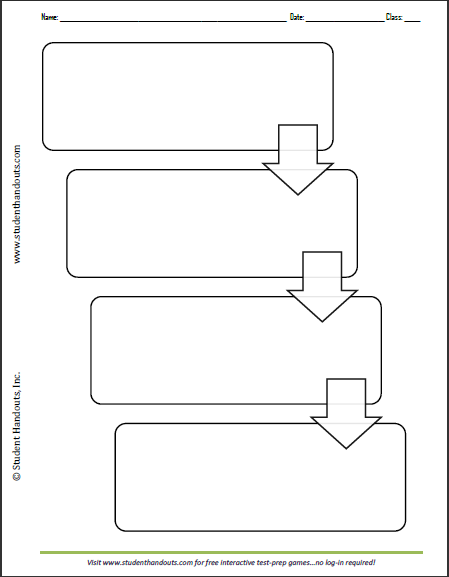 Type Of Graphic Organizer Flow Chart Schema To Use