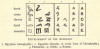 History of the Alphabet