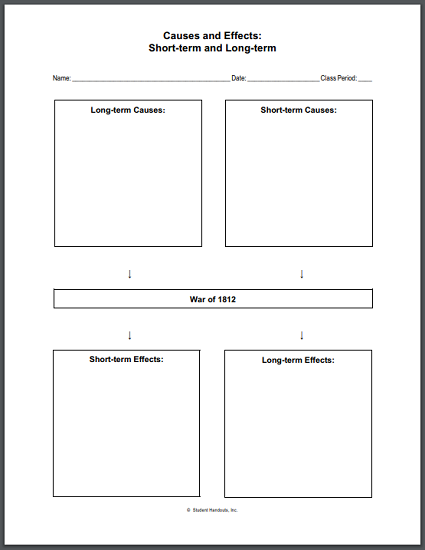 Causes And Effects Of The War Of 1812 Worksheet