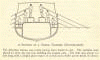 A section of a Greek trireme (restoration).  The Athenian trireme was a ship having three banks of oars.  The oarsmen were placed in tiers, the top row wielding the longest oars.  The ship was about 115 feet long, with a height above water of 10 feet and a width across decks of 18 feet.