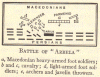 Map of the Battle of Arbela