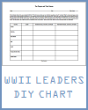 Ww2 Leaders Chart