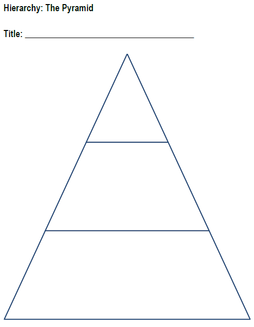 Empty Pyramid Chart