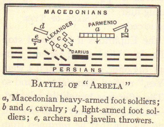 Battle Plan of Arbela - October 1, 331 BC
