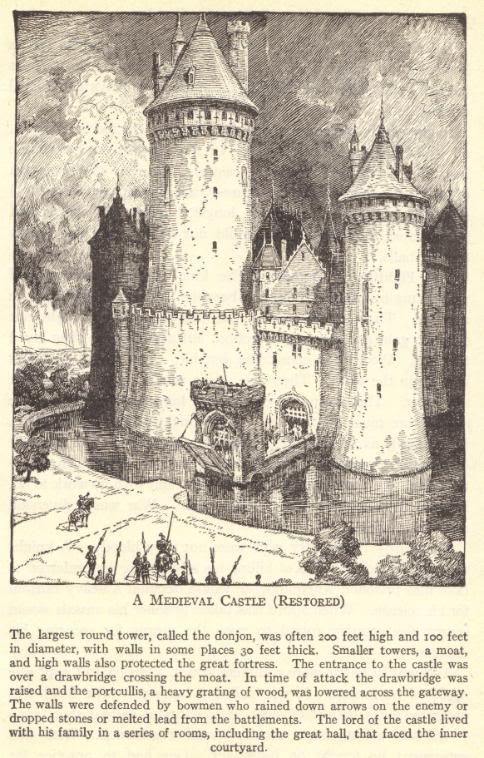 Medieval European Castle
