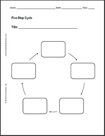 Free Printable Blank Circular Flow Chart