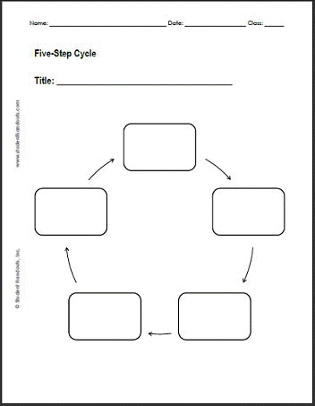 Flow Chart Graphic Organizer Printable