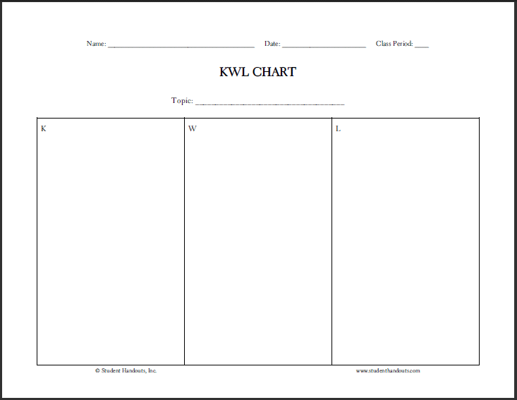Free Blank Printable KWL Chart: Know, Want to Know, Learned