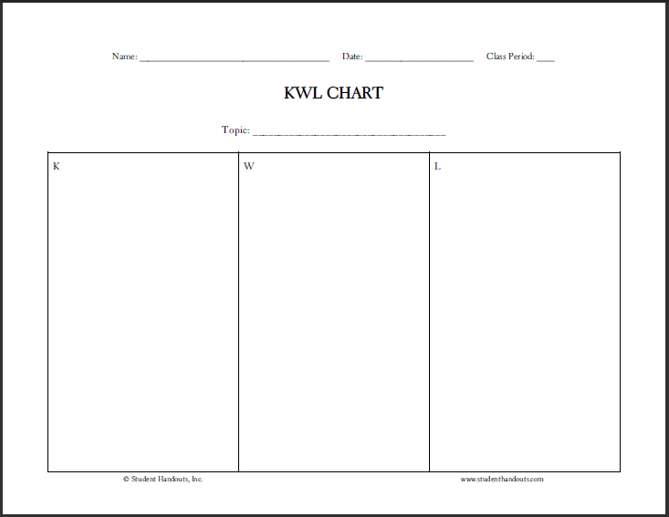 Kwl Chart Graphic Organizer