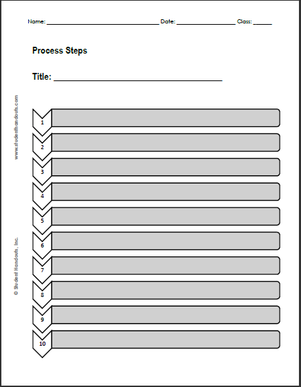 Free Printable Blank Steps-of-a-Process Graphic Organizer Worksheet