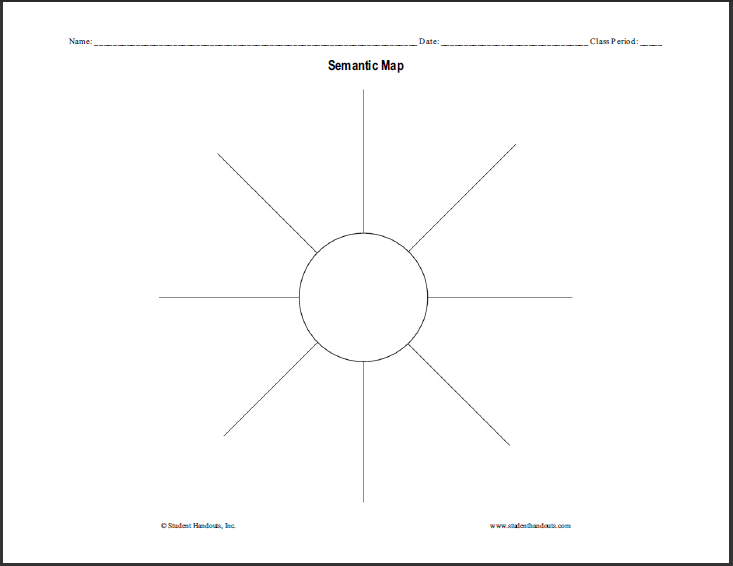 Semantic Map Graphic Organizer Worksheets Student Handouts