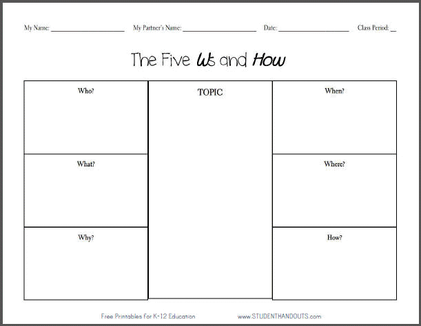 5 W S Chart