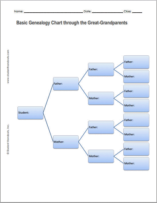 Family Tree Genealogy Chart Printing