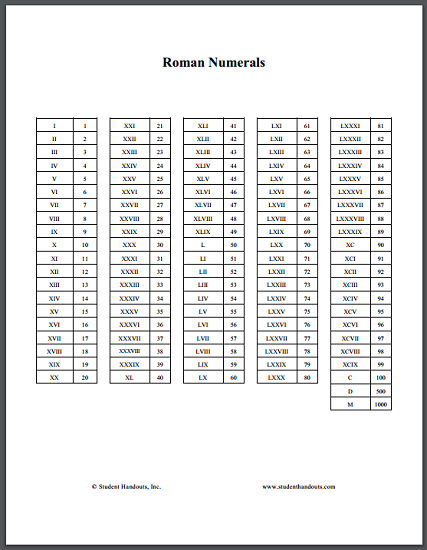 roman-numerals-conversion-chart-student-handouts