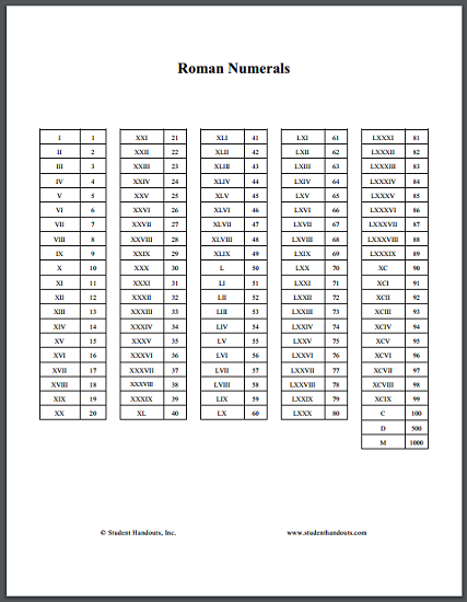 Roman Numerals Chart Pdf