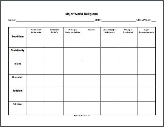 major-world-religions-diy-chart-student-handouts