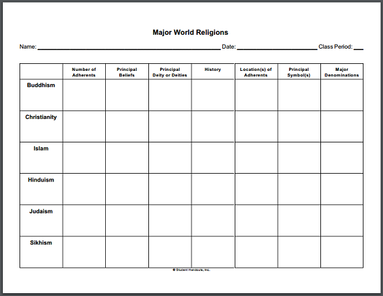 World Religions Chart Answer Key