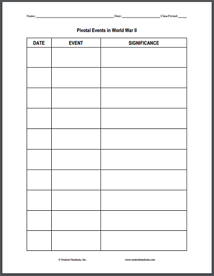 Pivotal Events of World War II Chart - Free to print (PDF file) for high school United States History and World History students.