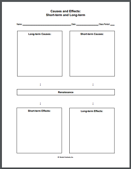 Cause And Effect Chart Printable