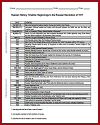 Russian History Timeline Worksheet