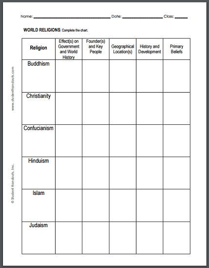World Religions DIY Infographic Blank Chart Worksheet