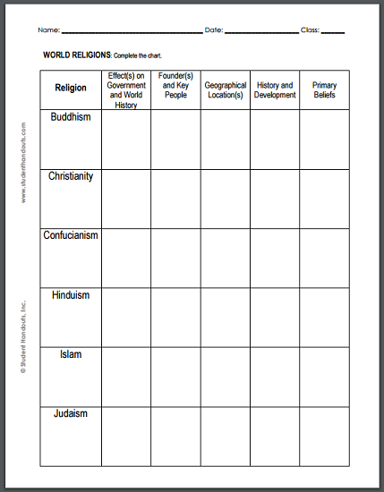 World Religions Chart