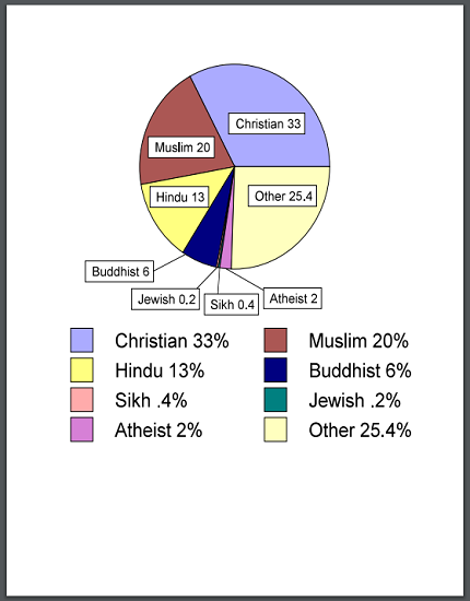 World Religions Printable Pie Chart