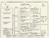 Apollo 11 Flight Plan (1969)