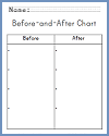 Before-and-After Chart Worksheet