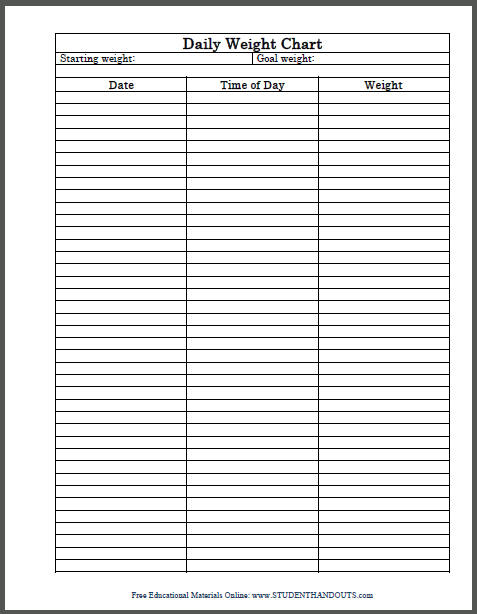 Free Printable Daily Weight Chart For Dieters Student Handouts