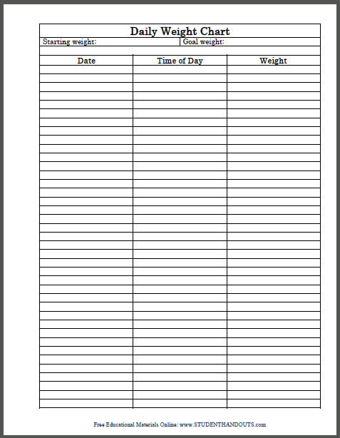 Sheet Weight Chart