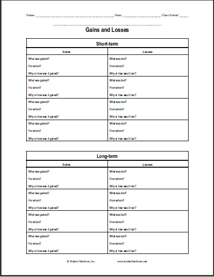 Gains and Losses Chart | Student Handouts