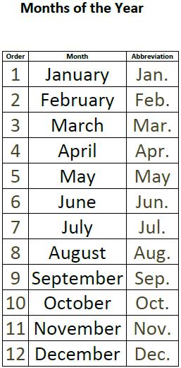 Months Of The Year Chart