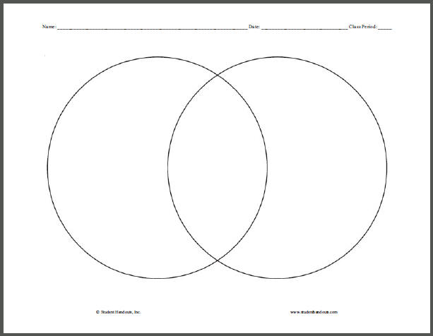 Venn Diagrams - Free Printable Graphic Organizers | Student Handouts