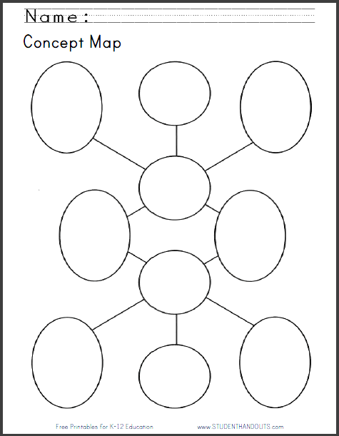 DIY Infographic Worksheet - Concept Map for Two Concepts - Free to Print (PDF File)