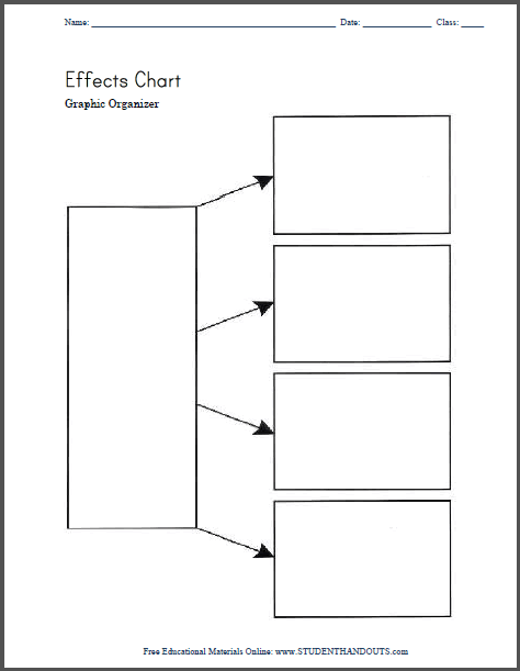 Effects Worksheet for ELA - Free to print (PDF file).