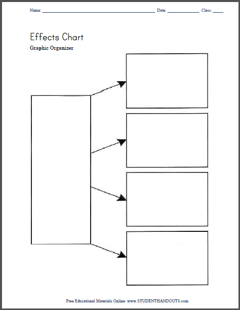 Cause And Effect Chart Printable