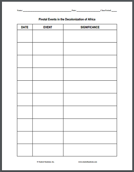 The Decolonization Of Africa Worksheet Answers