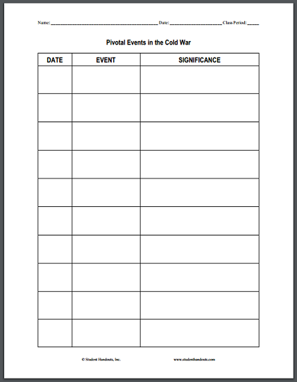 Pivotal Events in the Cold War - Free printable blank chart worksheet (PDF file).