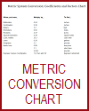 Metric Conversion Chart