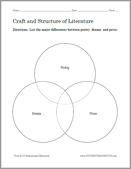 Craft and Structure of Literature Venn Diagram Worksheet