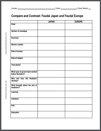 Compare and Contrast Japanese and European Feudalism Worksheet - Free to print (PDF file).