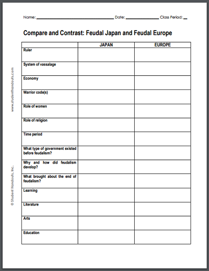 Compare and Contrast: Feudal Japan and Feudal Europe | Student Handouts